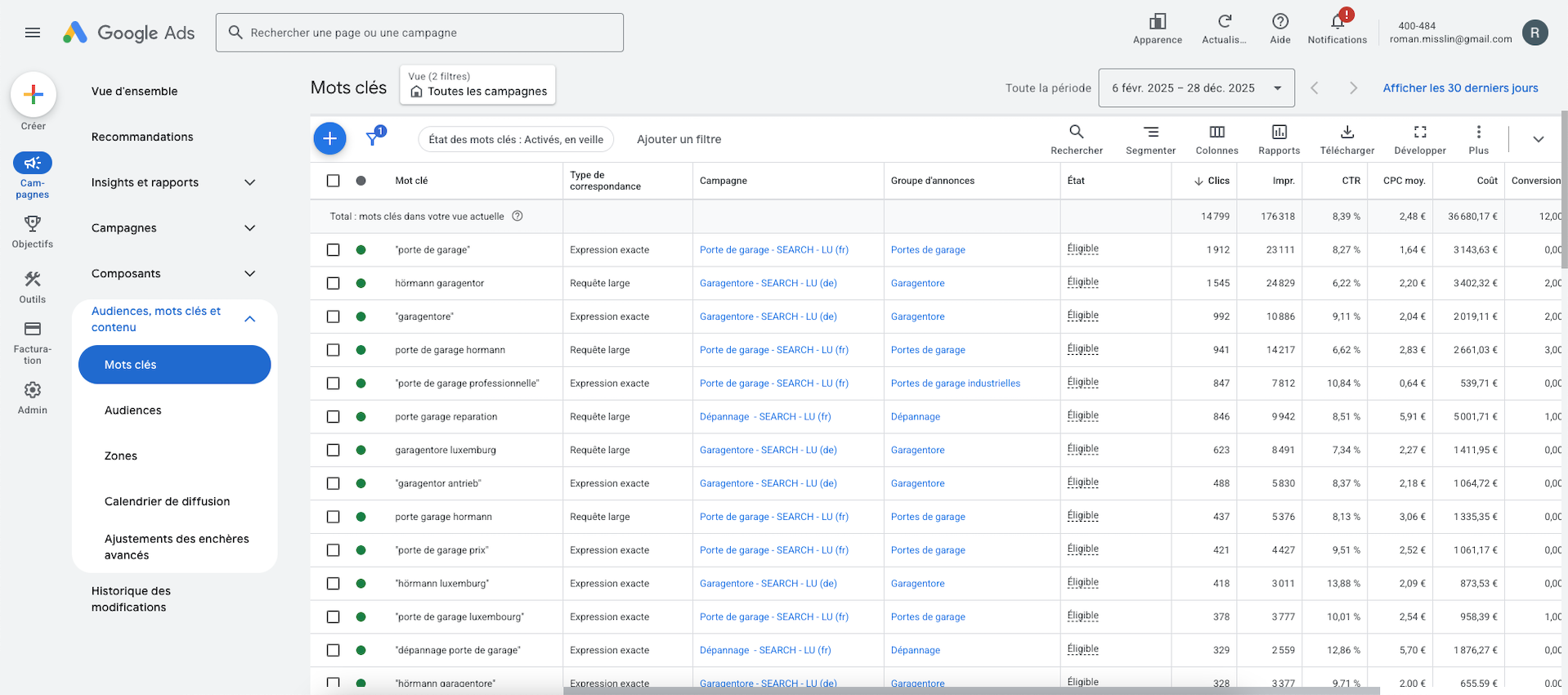 Capture d'écran d'une liste de mots-clés dans une campagne Google Ads.