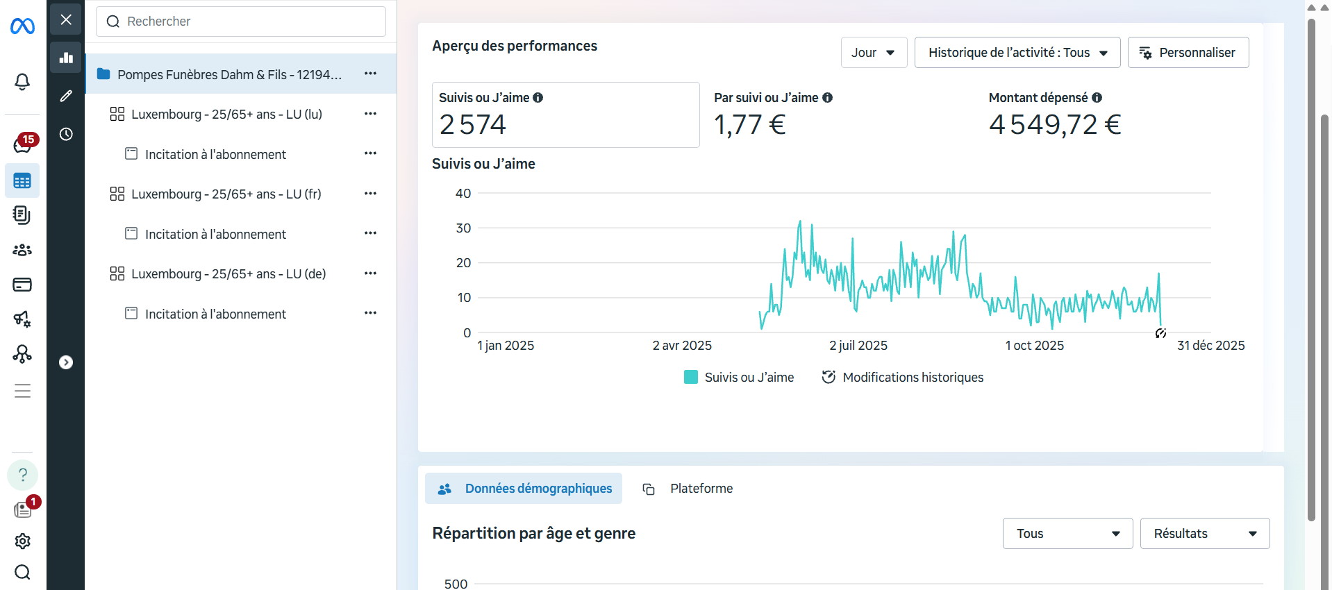 Résultats d'une campagne de notoriété sur Facebook.